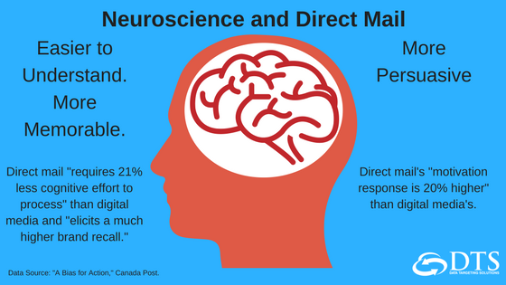 Neuroscience and Direct Mail graphic